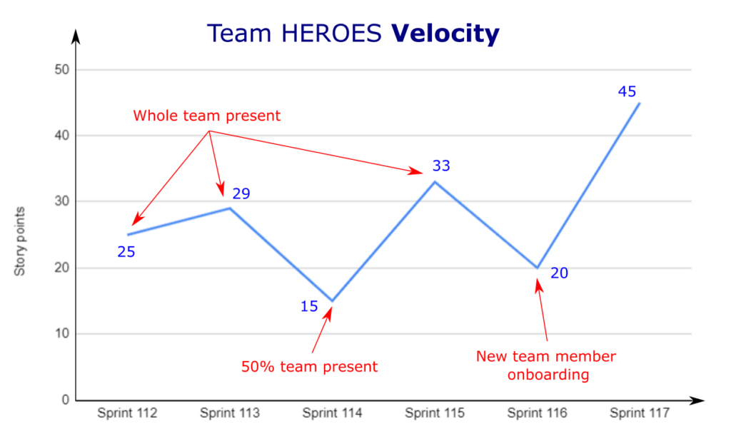 team_velocity_typical sprints