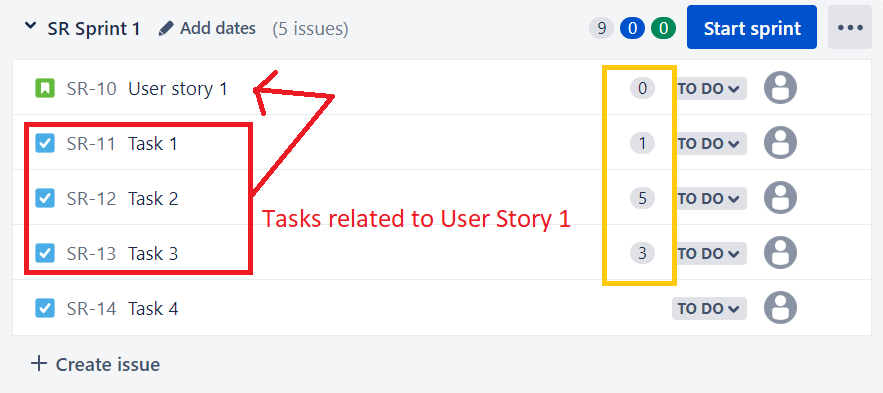 JIRA_story aggregates tasks