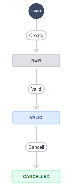 Non-functional requirements workflow